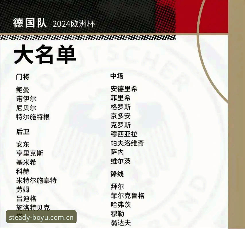 博鱼体育APP怎么安装 德国队26人世界杯名单出炉,诺伊尔40岁高龄回归,能否在博鱼体育平台见证奇迹?